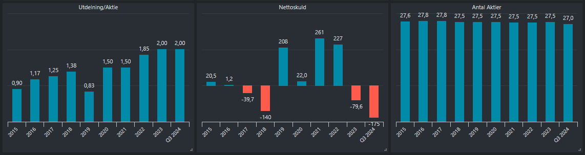 Proact Capital allocation