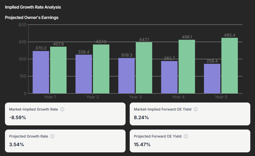 Proact Implied and Calculated Growth